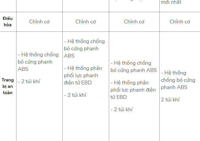 Ã tÃ´ táº§m giÃ¡ 400 triá»u Äá»ng: Chá»n mua xe nÃ o?