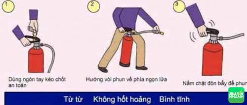 Sử dụng bình chữa cháy